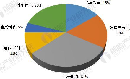 2018年工業(yè)機(jī)器人行業(yè)現(xiàn)狀與發(fā)展趨勢(shì)分析 年均增速將超30%