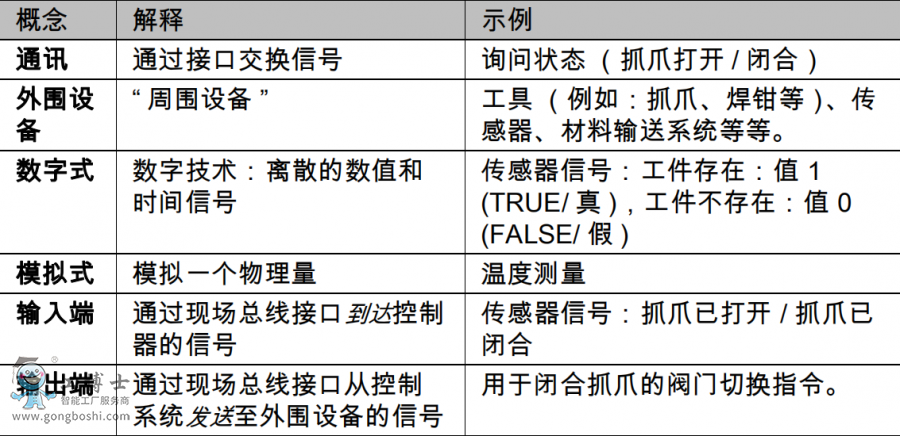 庫卡機器人